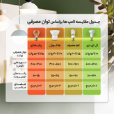 براکت مهتابی ال ای دی 90 وات شاهچراغ مدل ZTL PLUS بسته ۵ عددی