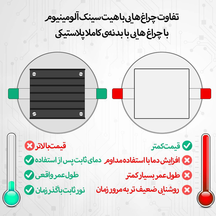 چراغ هالوژن 9 وات شاهچراغ مدل روناک بسته 12 عددی