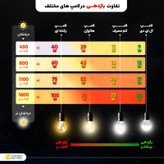 چراغ خطی ال ای دی 80 وات پارس شعاع توس مدل اکورن